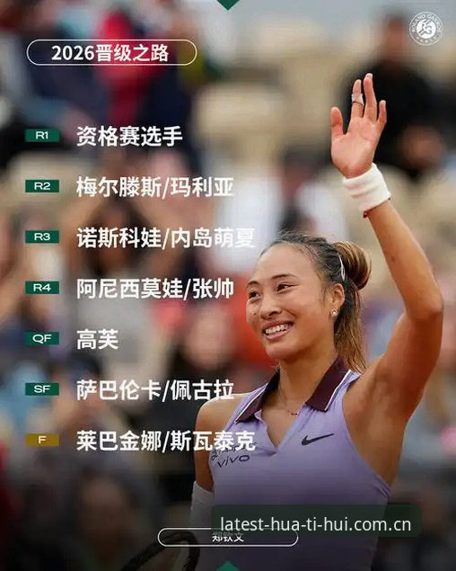 2026年法网女单抽签解析：中国金花郑钦文保分压力与技术路线评测